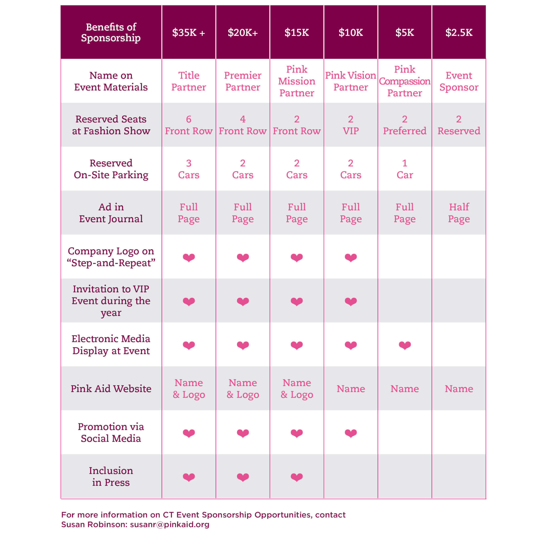 2024_CT_Sponsorship Levels Grid_REV22