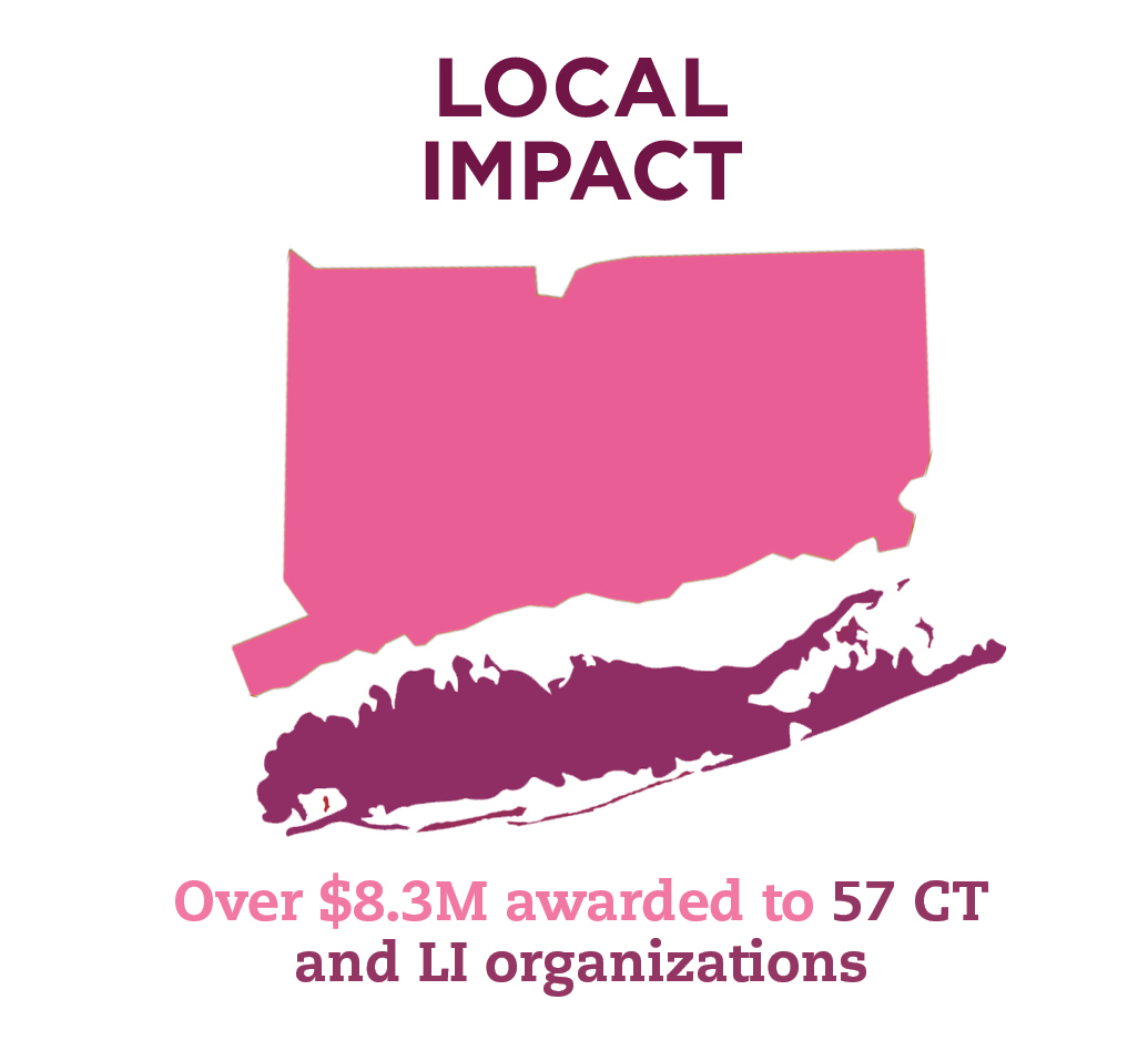 Local Impact