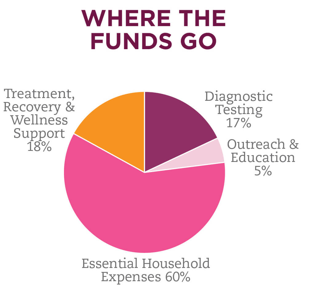 Where The Funds Go copy