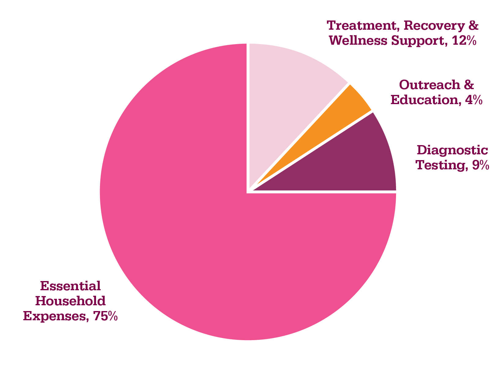 Pie chart 25 SueR Pie chart 25 SueR
